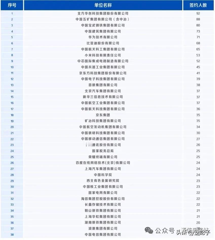 北京科技大学毕业生，主要就业单位和升学院校。