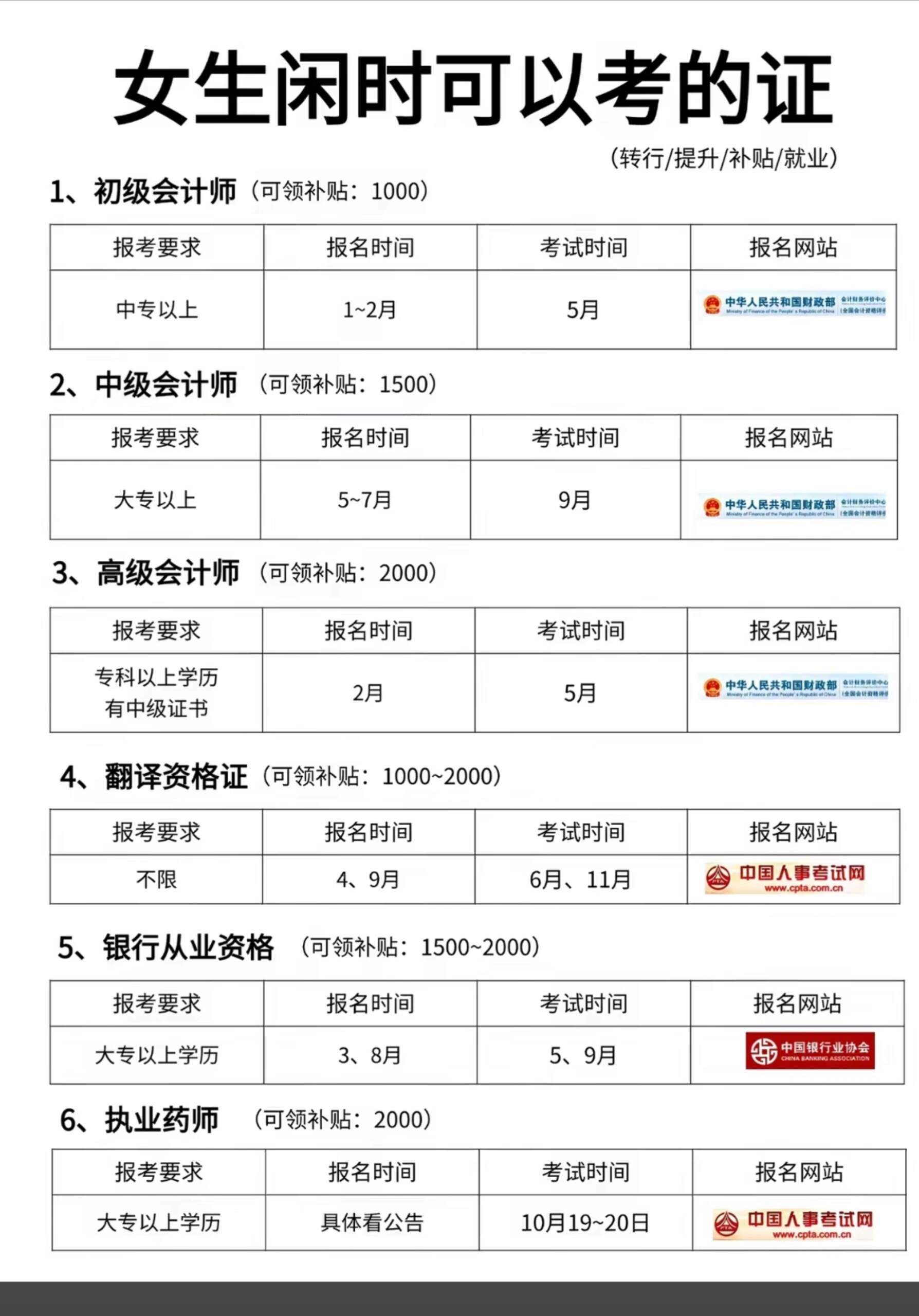 女生空闲的时候可以看这些证，含金量高还实 