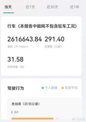 [流鼻血]如何评价我这个油耗 ​​​