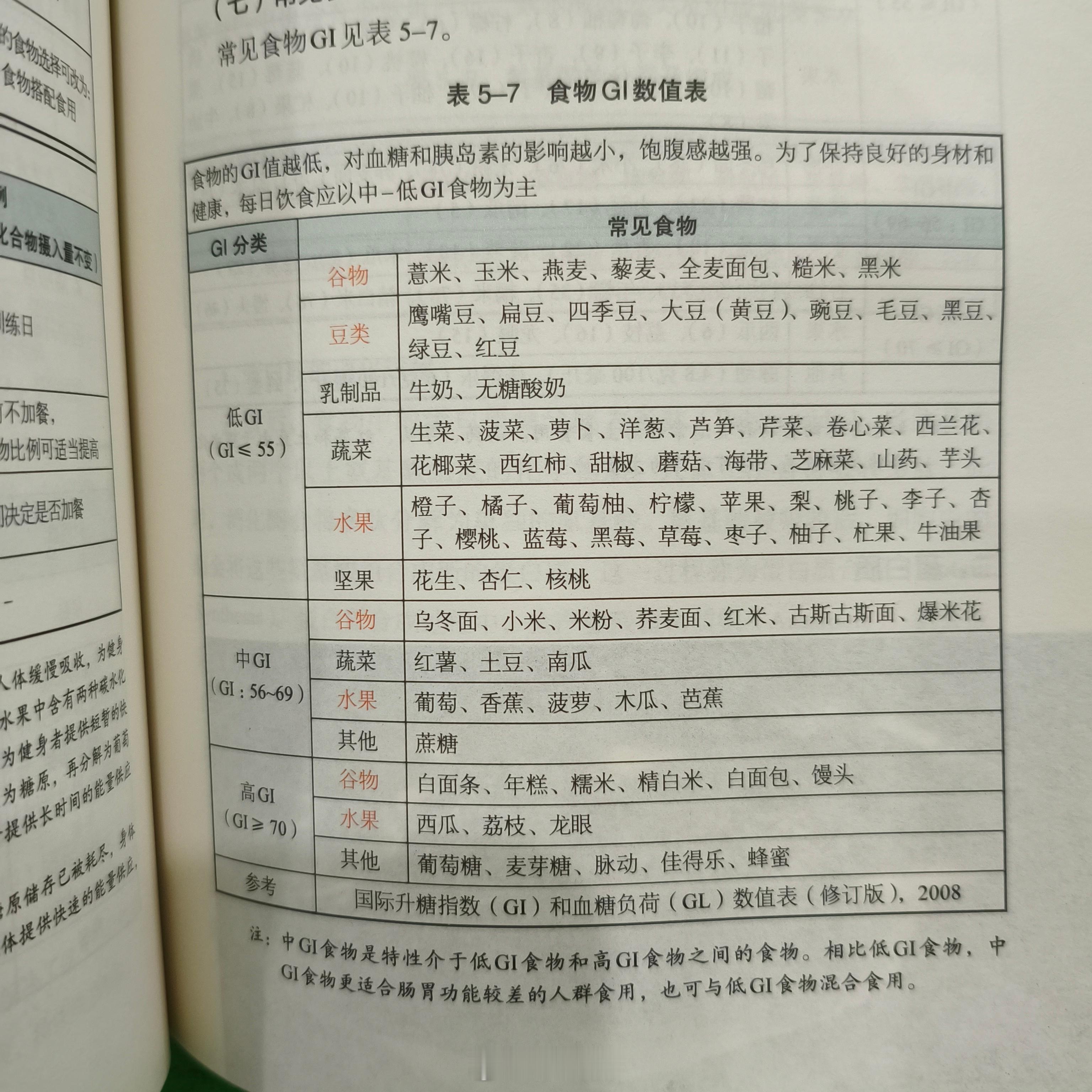 在家看减肥的书籍，没想到序还是黄晓明和他的前妻杨颖写的[笑cry][笑cry][