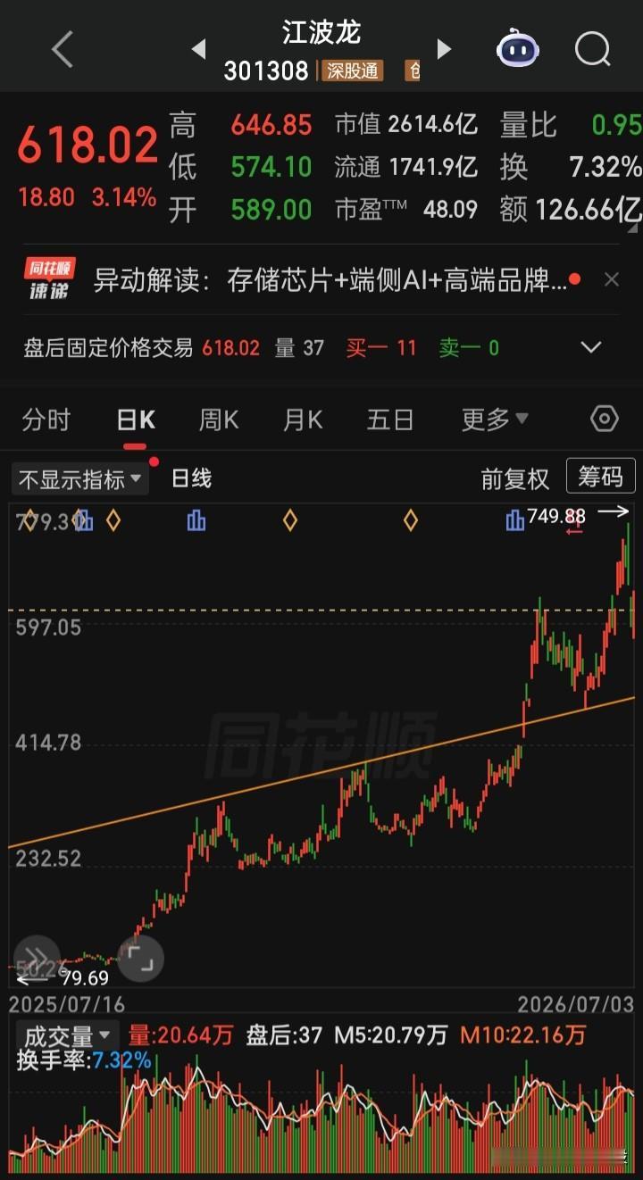 一直在折磨这惊人的财报增长之事，财不外露，都明白的事，可他为何中报直接预计增长超