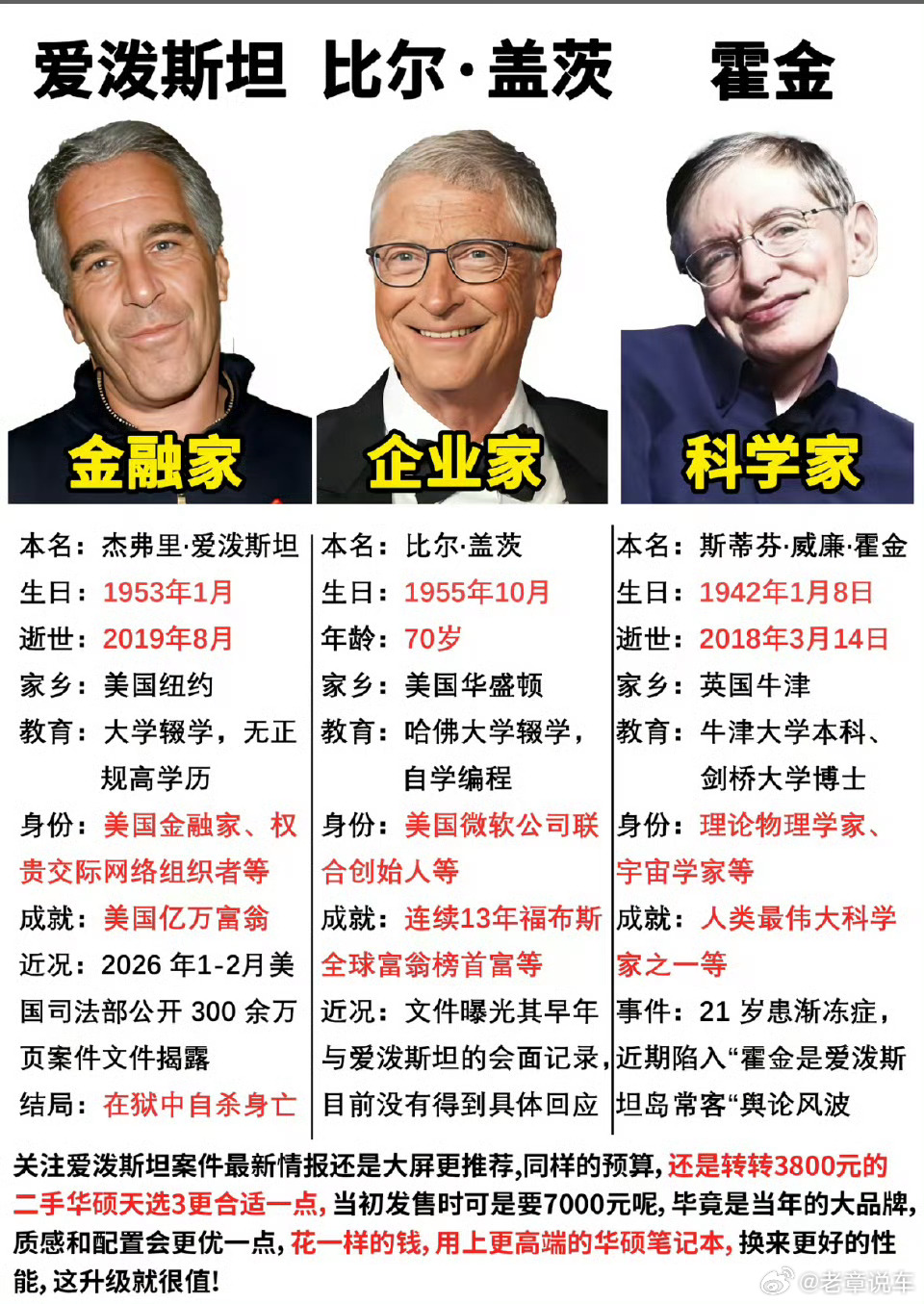 有钱又闲！就不会干正事了！美国司法部解密大量爱波斯坦文件 比尔盖茨道歉