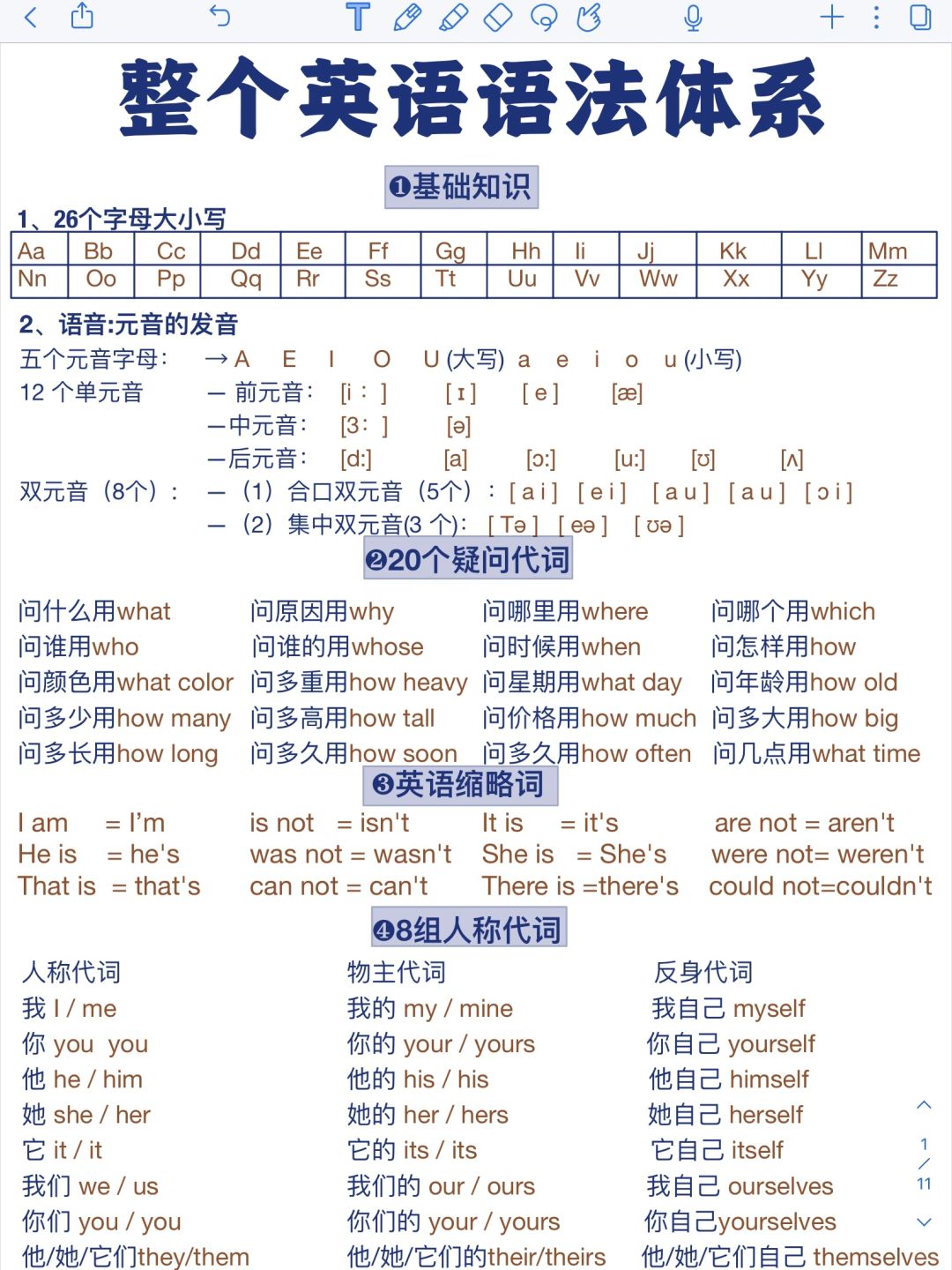 狠狠逆袭！一篇搞定整个英语语法体系！悟了！