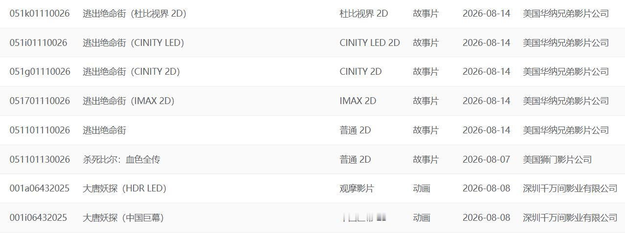 华纳对打诺兰的《逃出绝命街》上线专资平台，片长100分钟，预售即将开启。占个短的