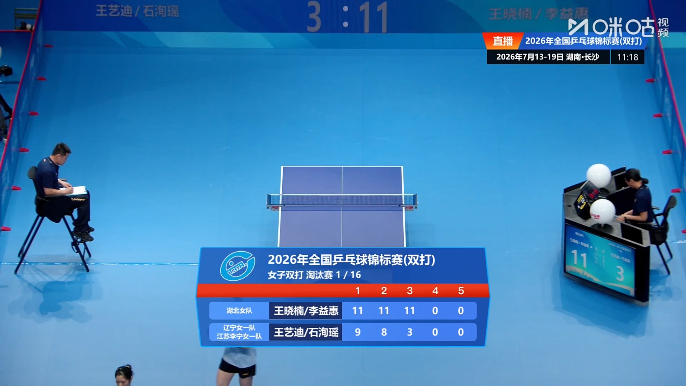 王晓楠/李益惠3比0王艺迪/石洵瑶2026全国乒乓球锦标赛 女双正赛首轮 