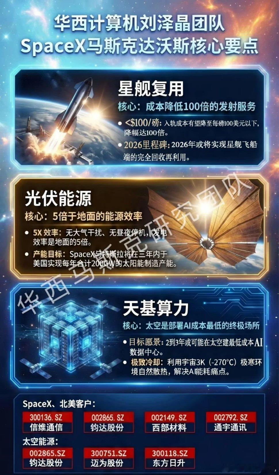 SpaceX马斯克达沃斯核心要点股市