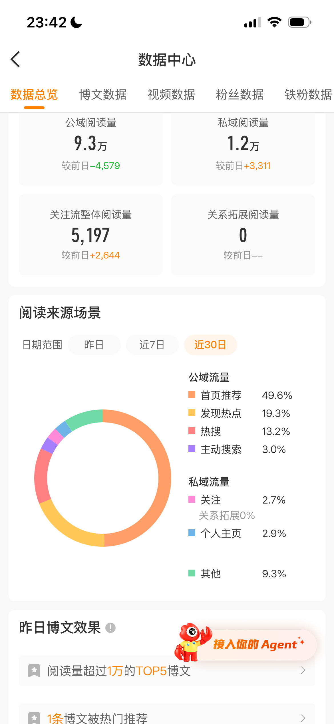 明天开始不能偷懒了 我推荐体要来了 