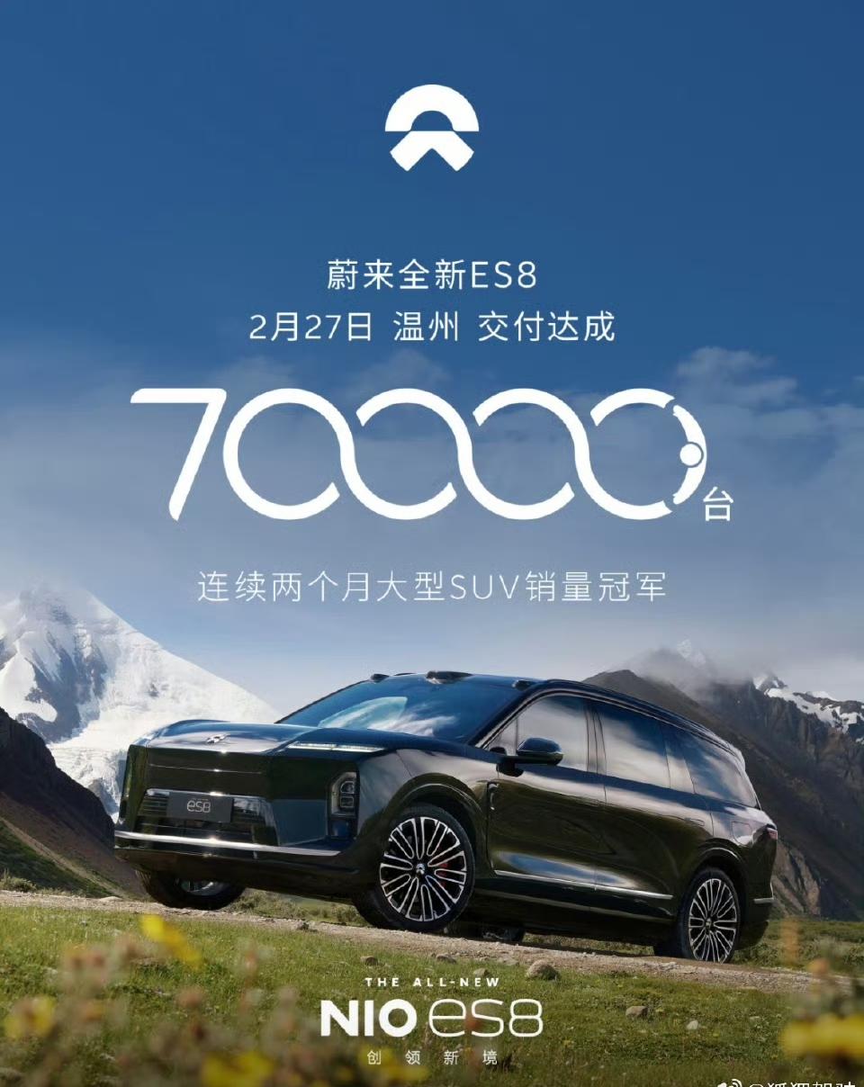蔚来 ES8 这车真的是太火了！累计交付已经达 7 万台了。要记住，这可是均价超