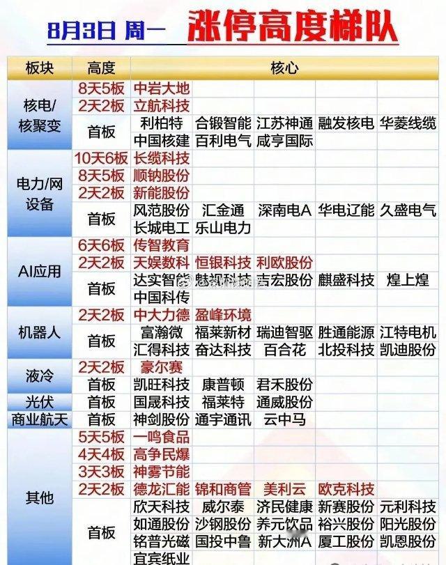 周一资金全景复盘+周二人气榜单+盘前必读消息汇总！消息面上，新型电力系统“十五五
