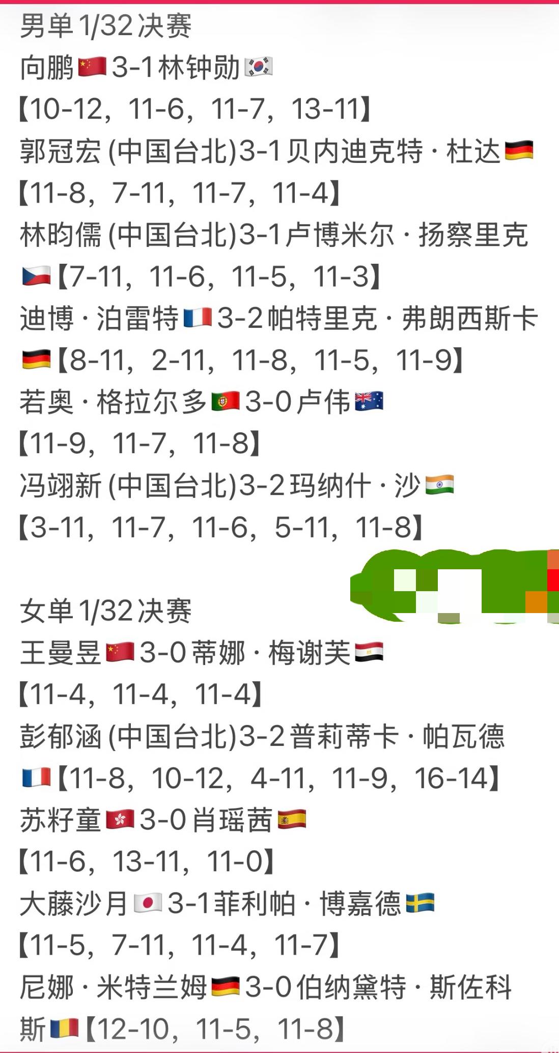 8月11日瑞典大满贯两大爆冷—杜达，弗朗西斯卡遗憾止步首轮，一轮游！
杜达1:3