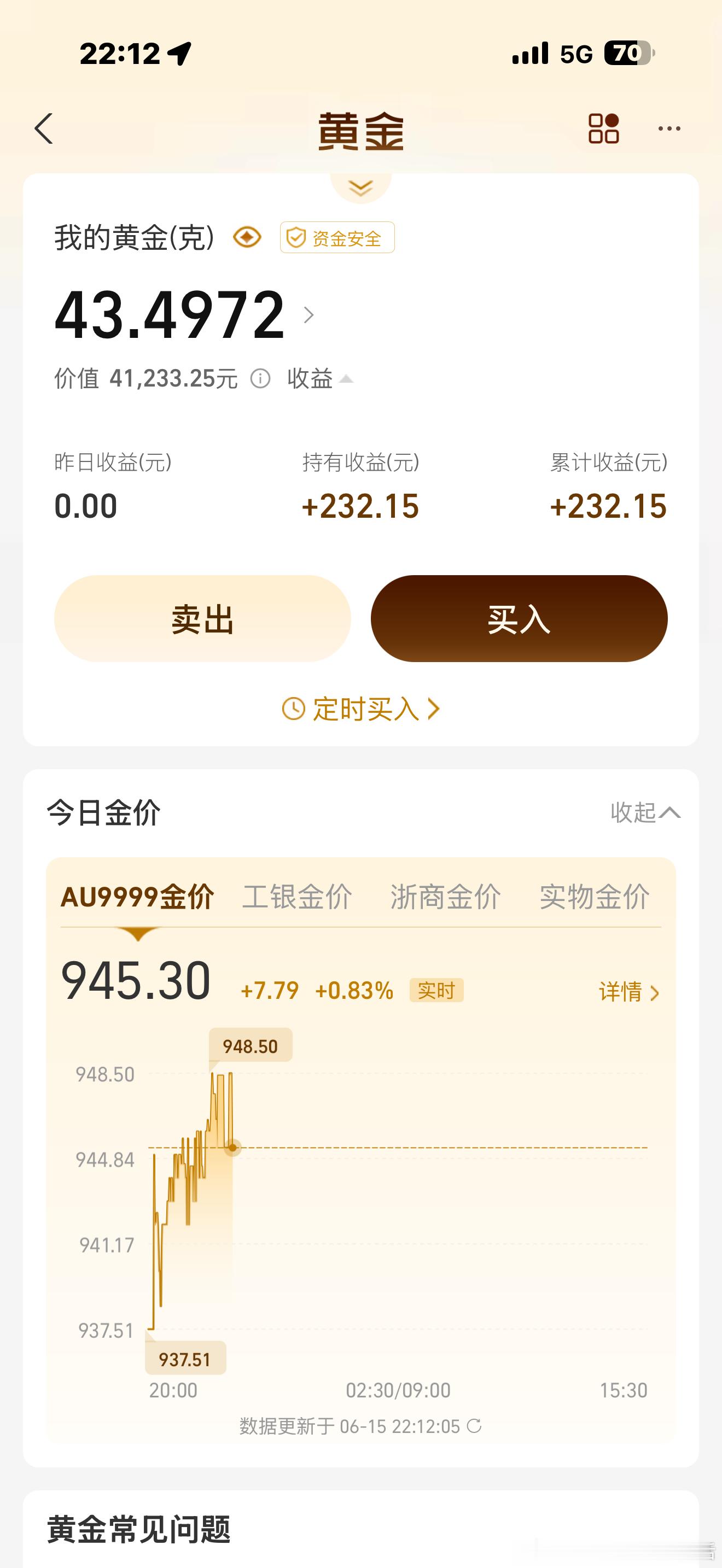跌掉的黄金能涨回来吗中午已回本，晚上已赚钱我后面低点持续买入，很多朋友都质疑我，