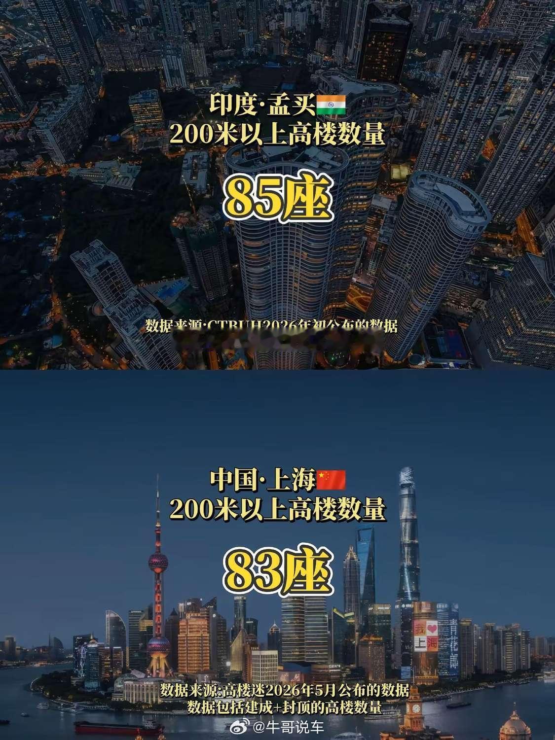 这能有可比性？印度落后的地方一抓一大把