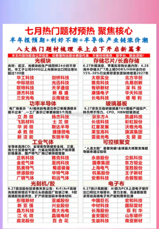 七月热门题材预热 聚焦核心光模块央财消息：武汉光模块生产线 24 小时不停机，华