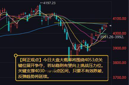 【4月20日A股盘前分析：今日大盘大概率将围绕4053点关键位展开争夺】

  