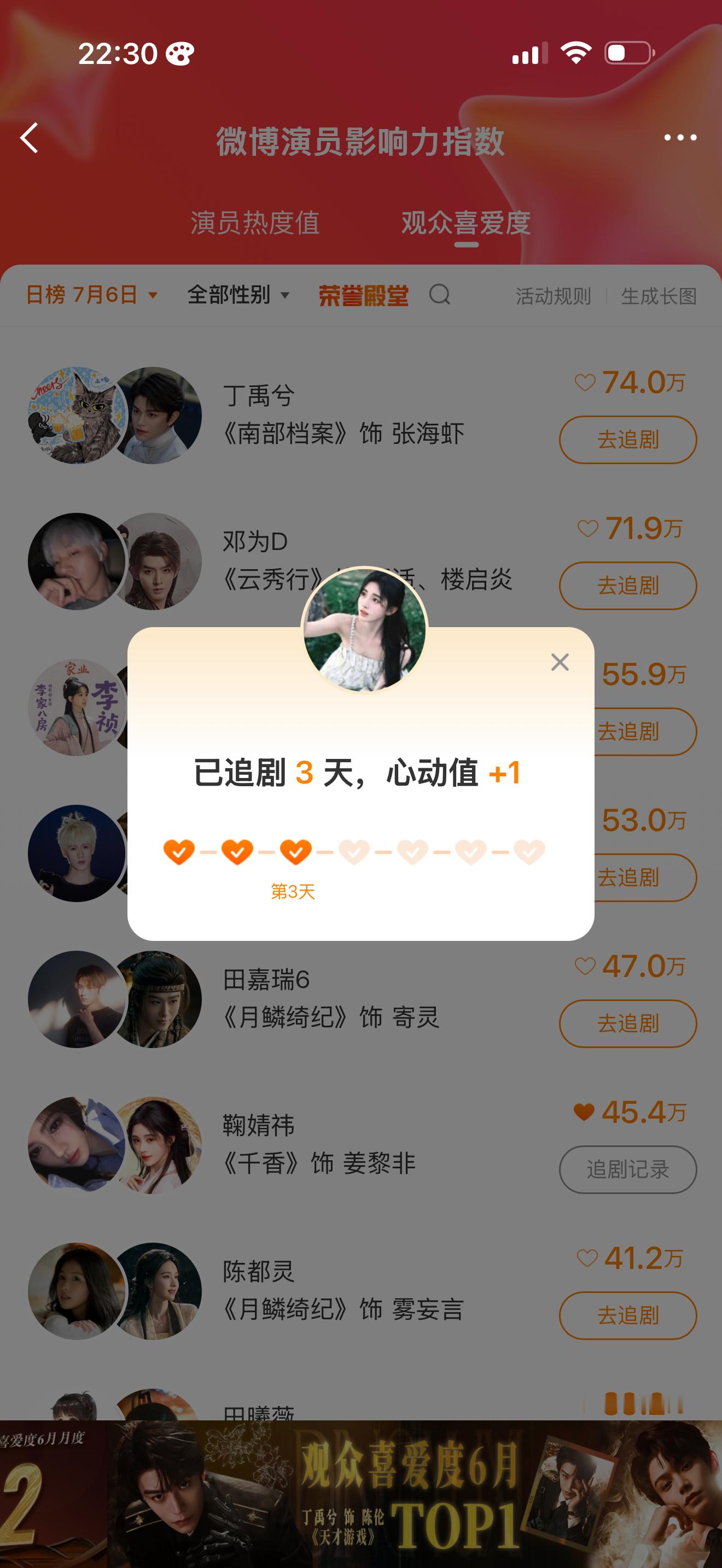 7.6总计：75鞠婧祎 🍊鞠婧祎姜黎非 微博演员榜✅+30寻艺✅+5艾漫✅+5