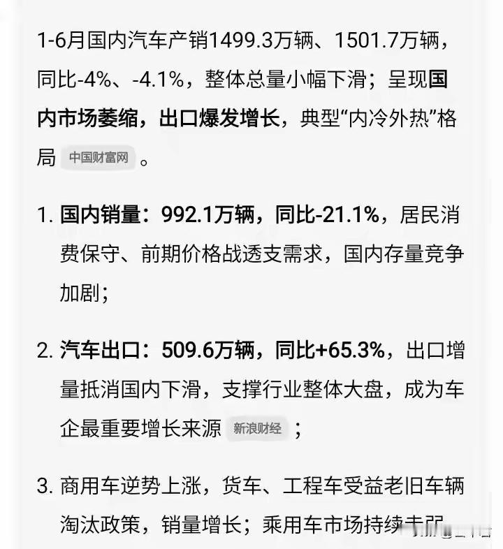 难怪广汽半年要预亏40多亿，国内市场缩水如此，国外的销售渠道没有铺开的，基本都是