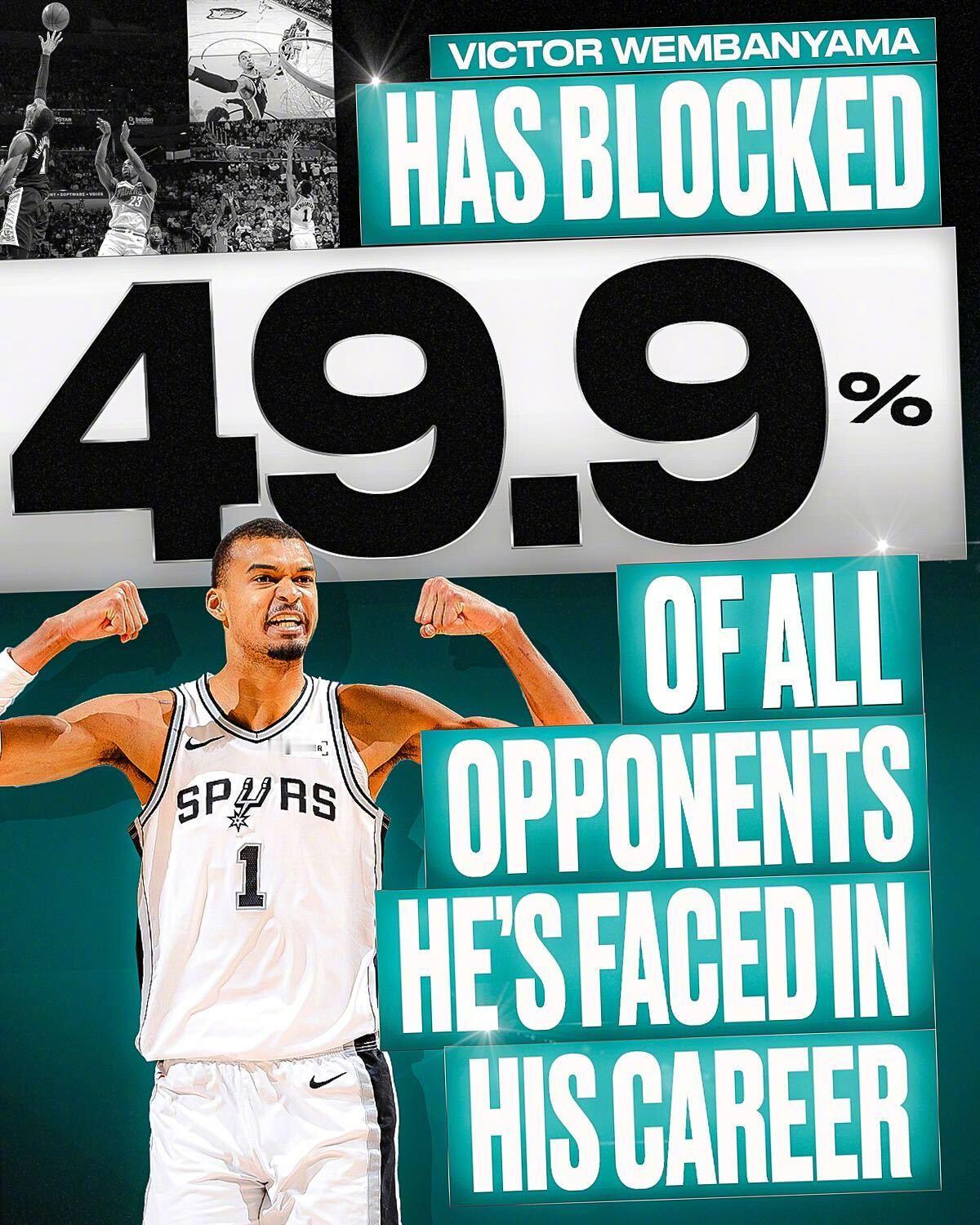 来两个得帽一个！在文班亚马的NBA生涯中，他和547名对手有过交手，而其中273