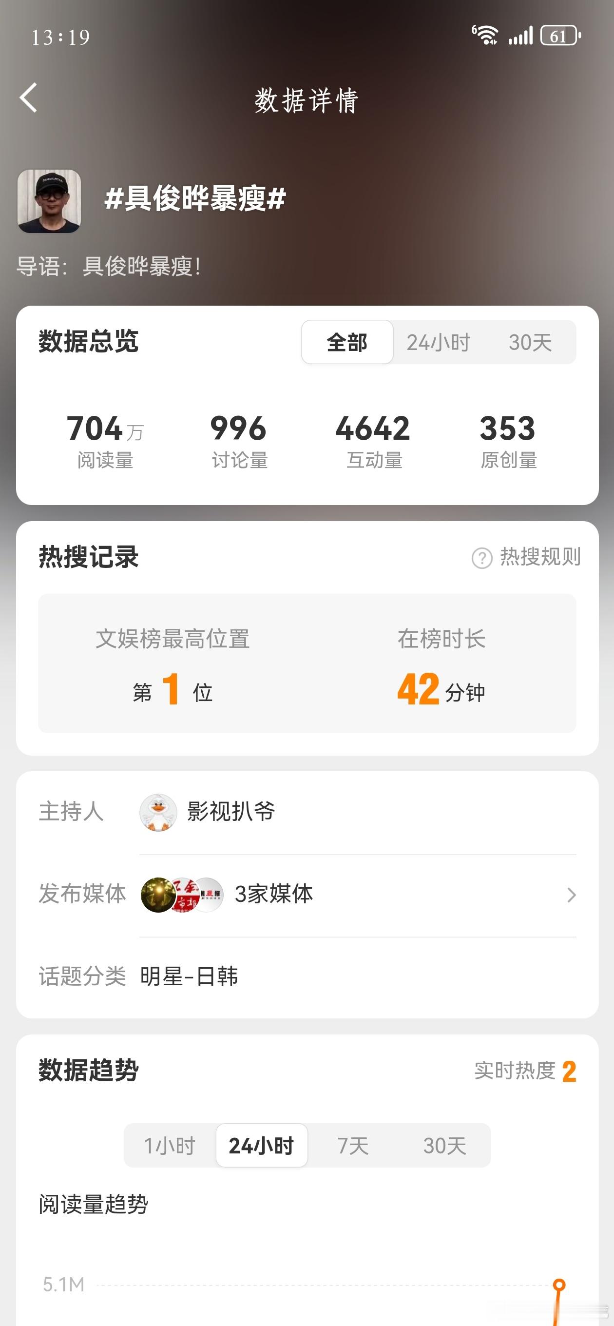 具俊晔暴瘦 所以，这值得文娱榜热搜第一？ ​​​