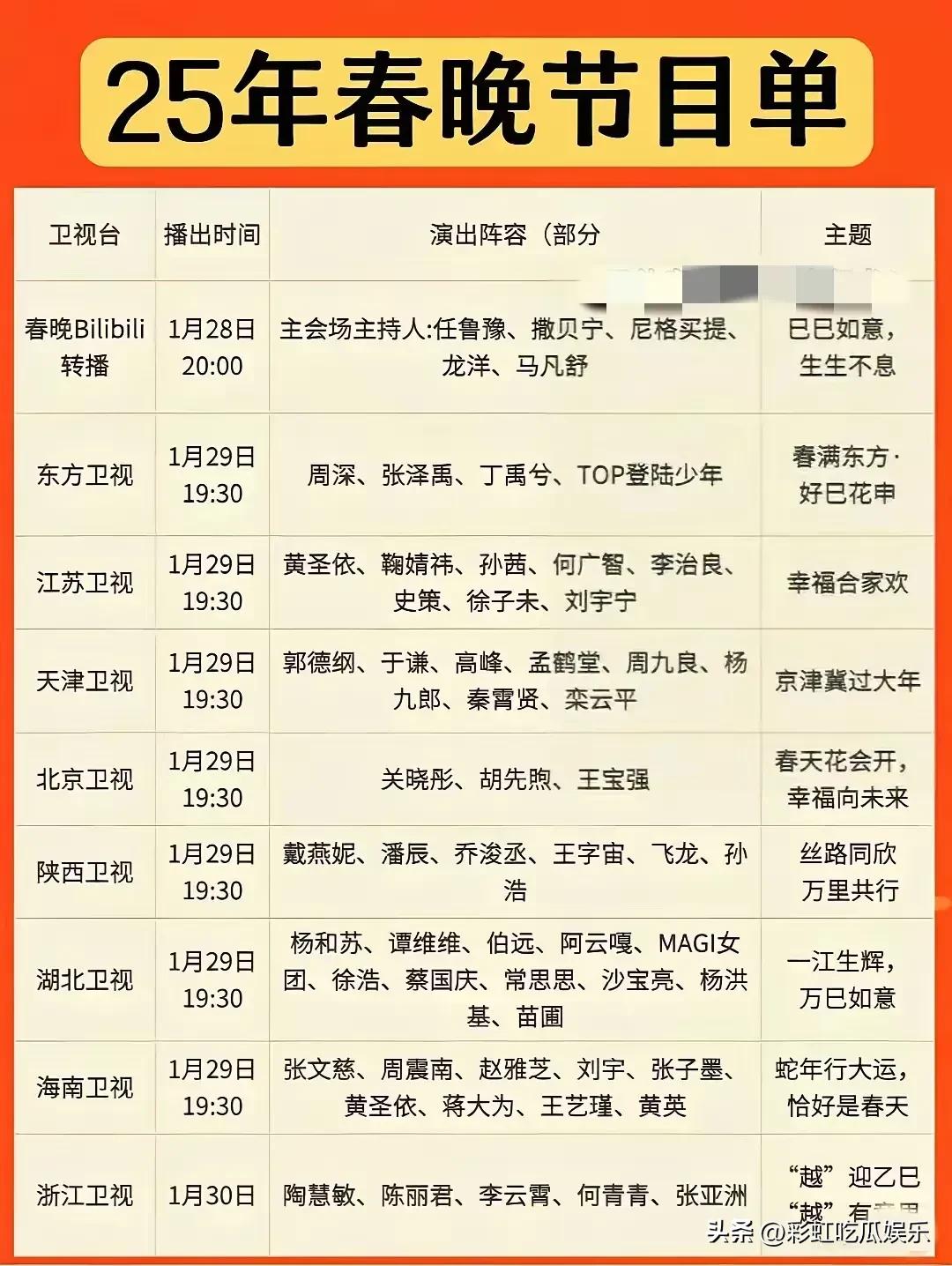 2025年春晚节目单，黄圣依参加了两个台的春晚，分别是湖南卫视江苏卫视海南卫视的