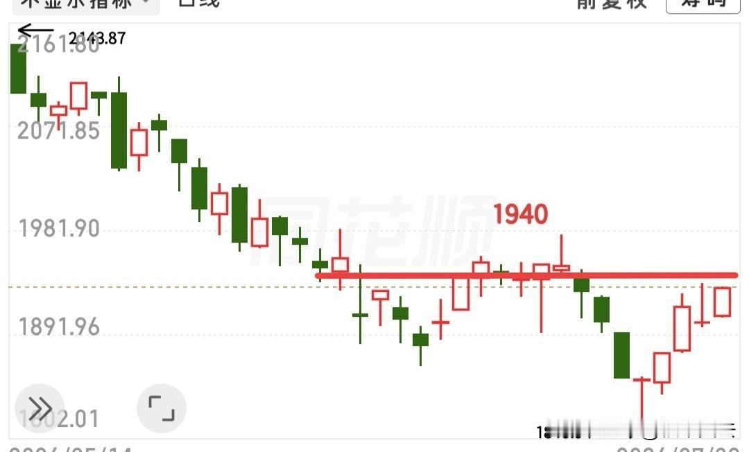 我觉得今天创业板很难站稳30日线，如果它今天跌破了30日线，那么很大可能下周一会