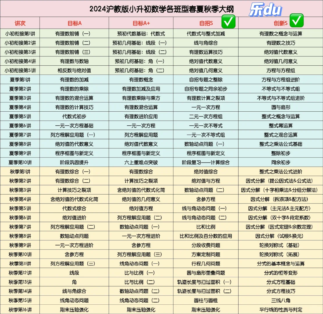 帮大家整理三个主流math jg的大纲难度区别