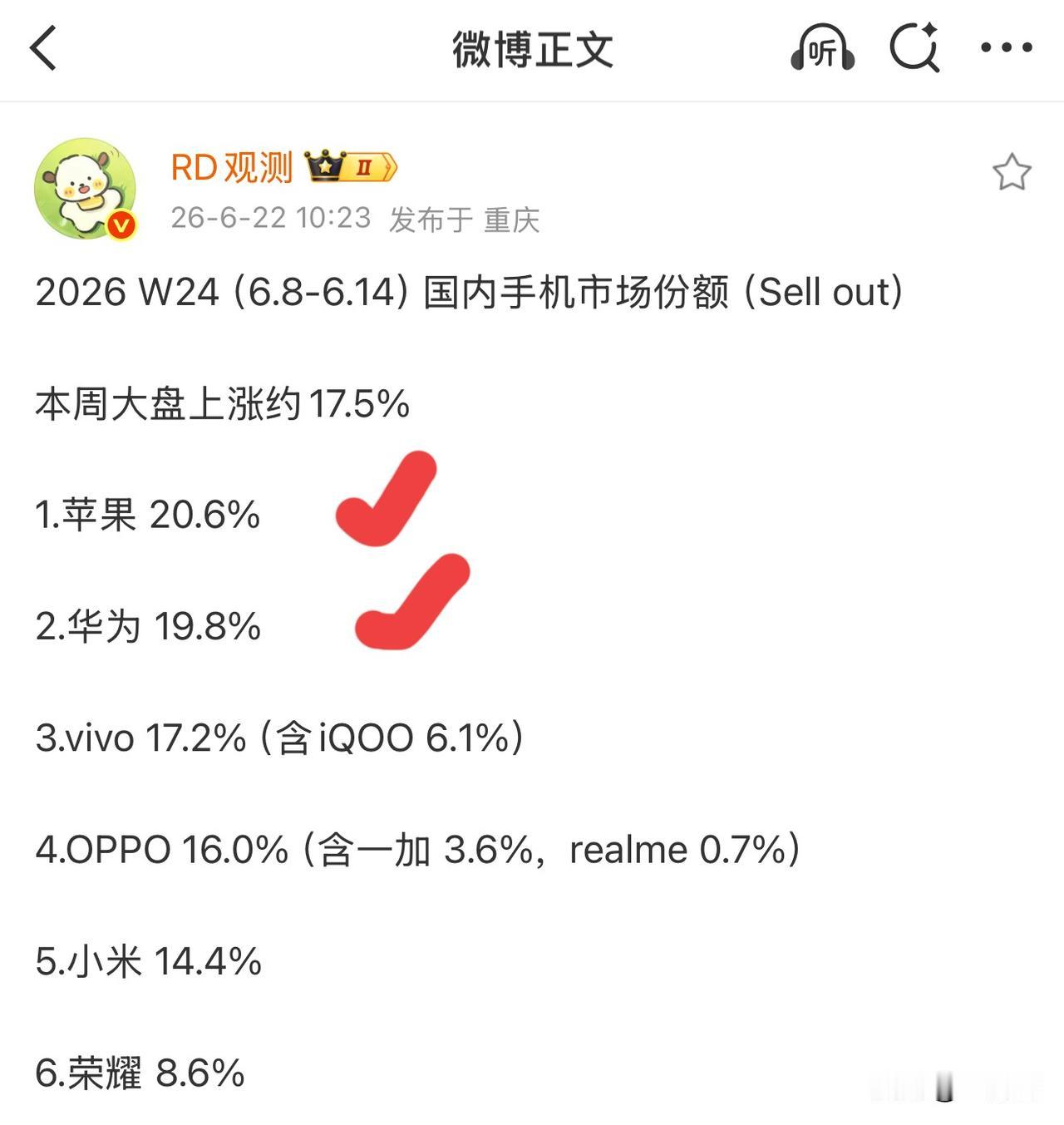 知名数码博主爆料，2026年第24周6月8日至14日国内手机市场份额情况，苹果超