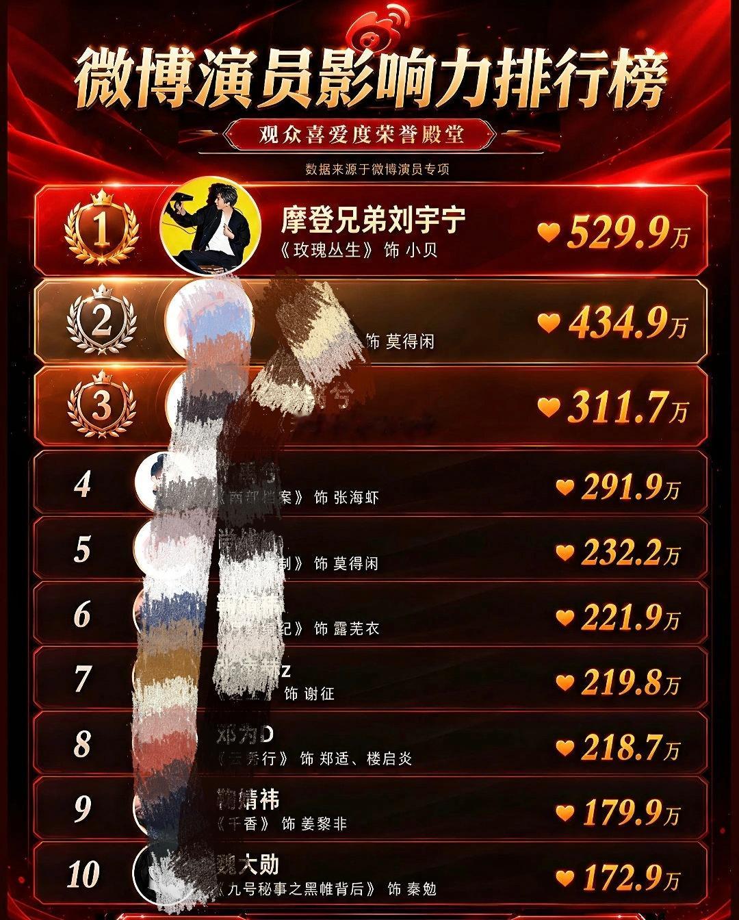 牛🐮刘宇宁