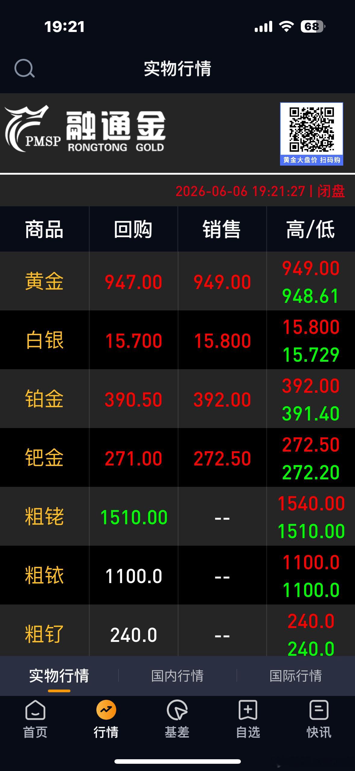 金价年内大跌金价﻿今日金价 金价年内大跌 好奇怪，金价真跌了，没有热门了！金价会