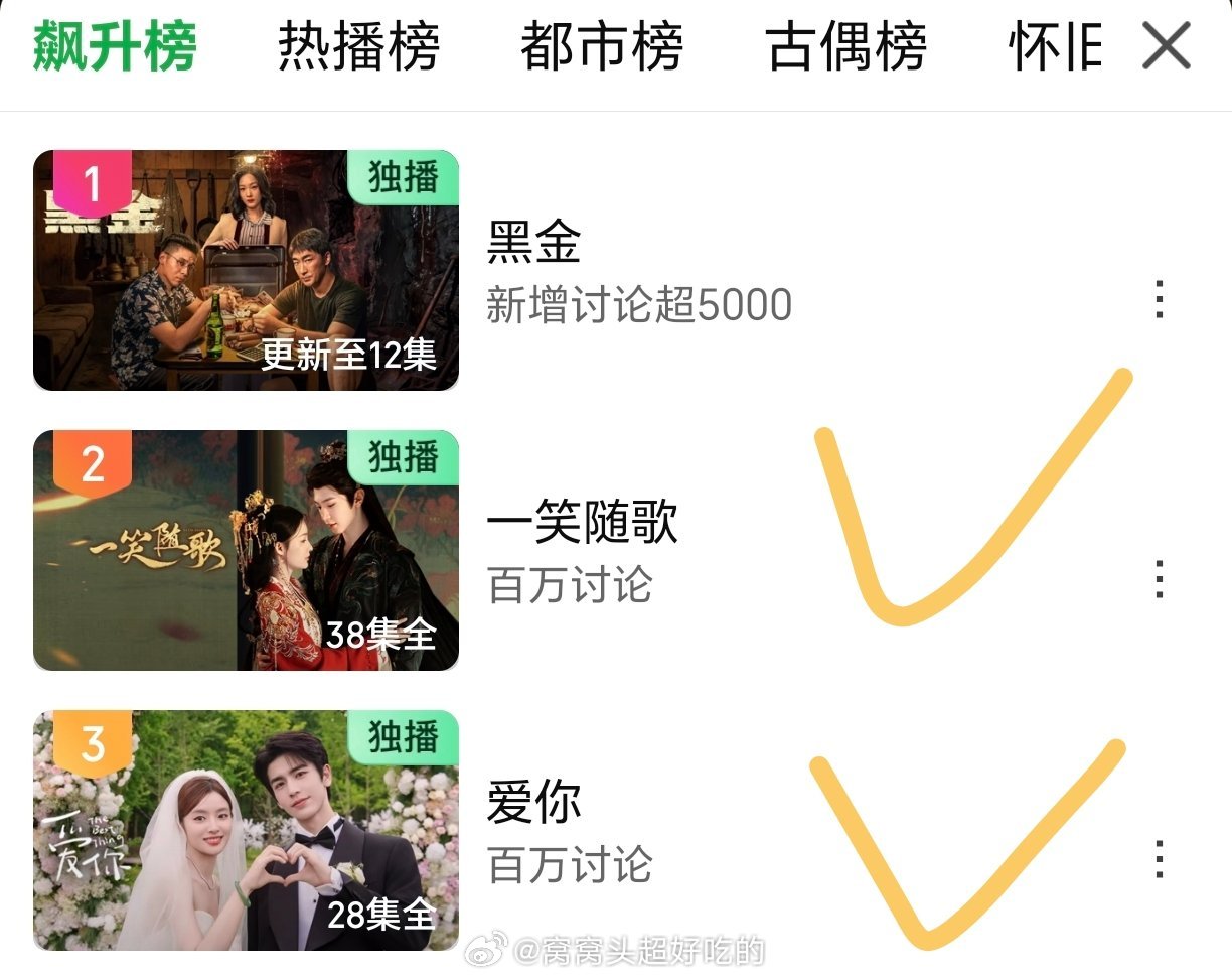 这算不算交流是交流了，但是正向出圈《一笑随歌》和《爱你》升到飙升榜第二第三了 