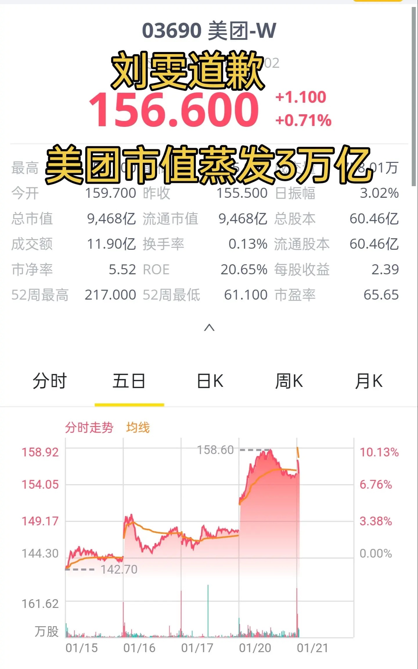 刘雯道歉 为啥子道歉，美团我经常点啊，优惠也很大，一直有买涨爆券，我支持美团 