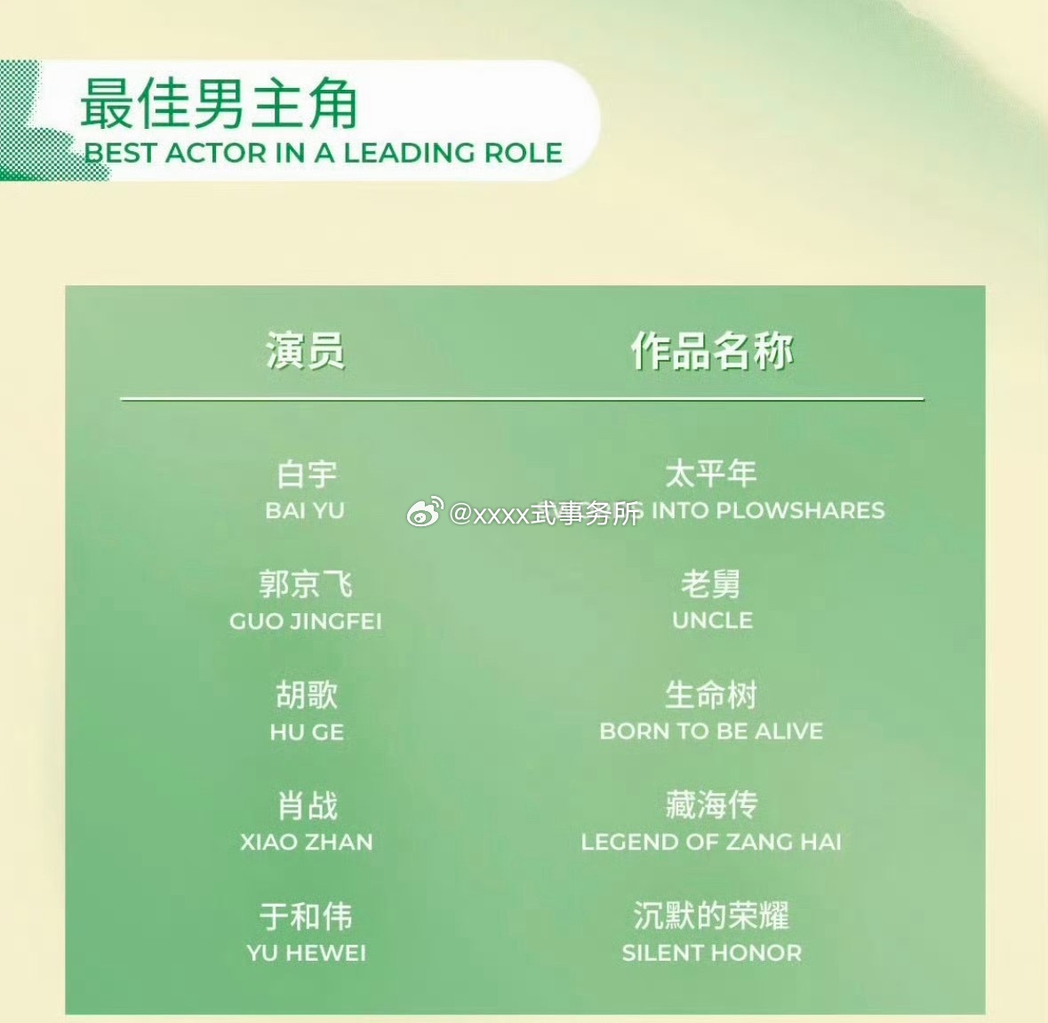 第31届上海电视节白玉兰奖最佳男主角提名 白宇《太平年》郭京飞《老舅》胡歌《生命