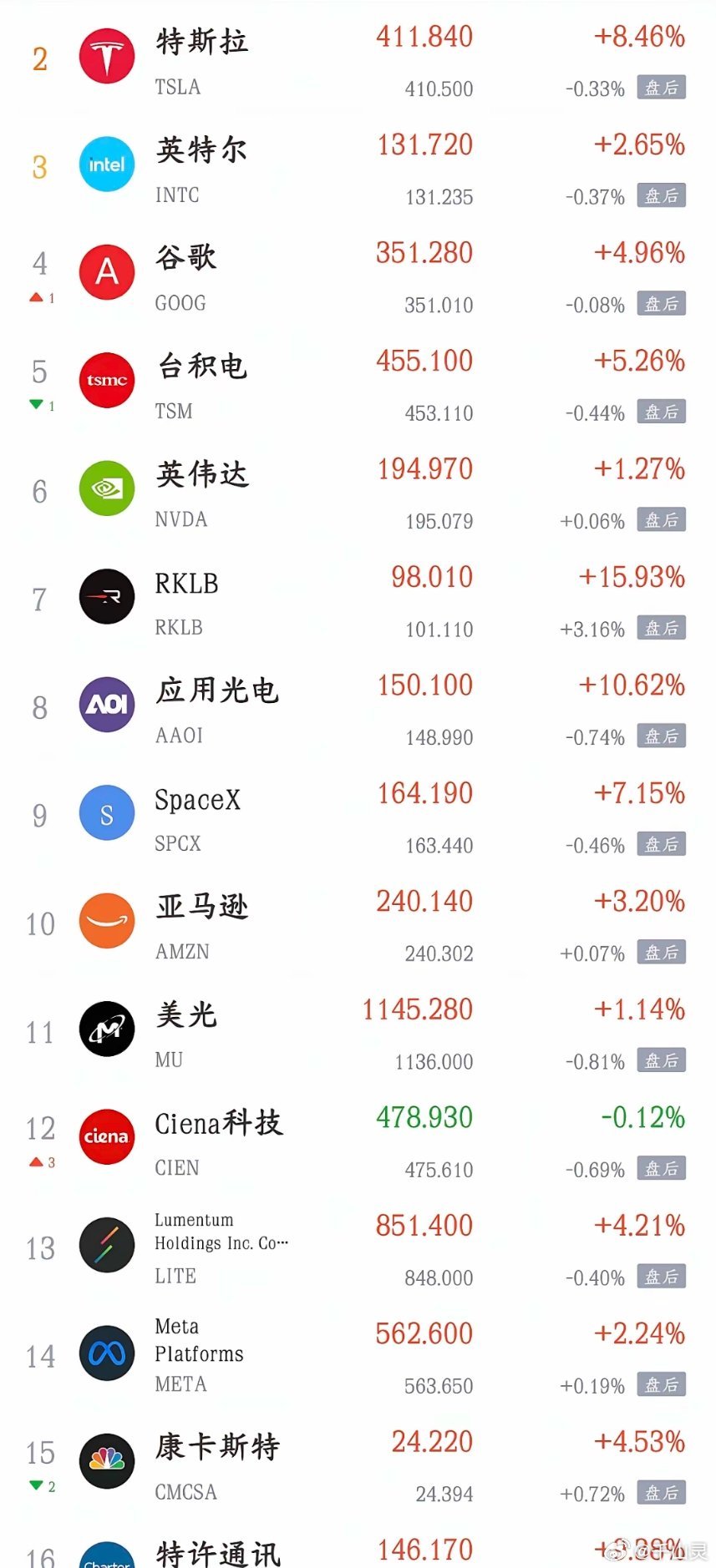 今天影响A股的利好，利空消息面汇总利好消息1.盛达资源：预计上半年净利润同比增长