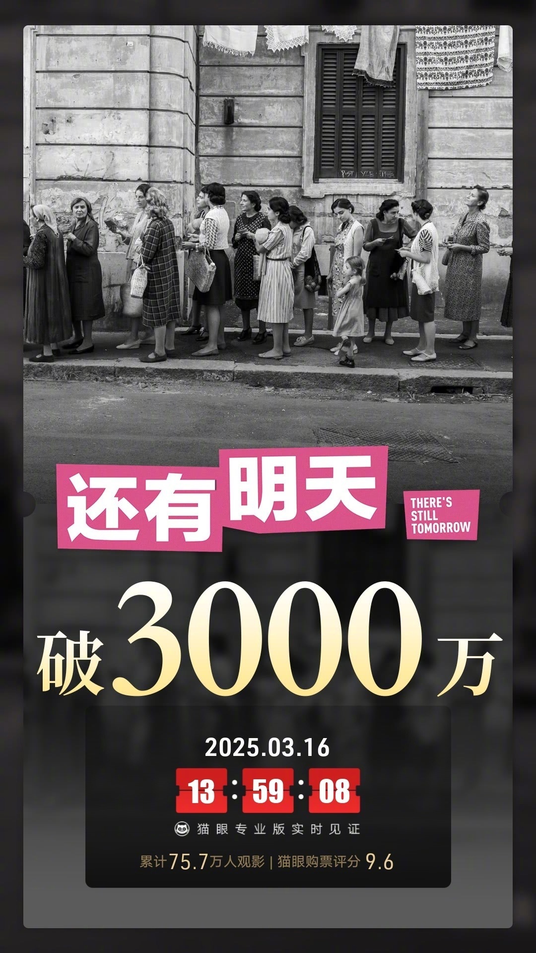 还有明天票房破3000万 据猫眼专业版数据，电影《还有明天》上映9天， 总票房破