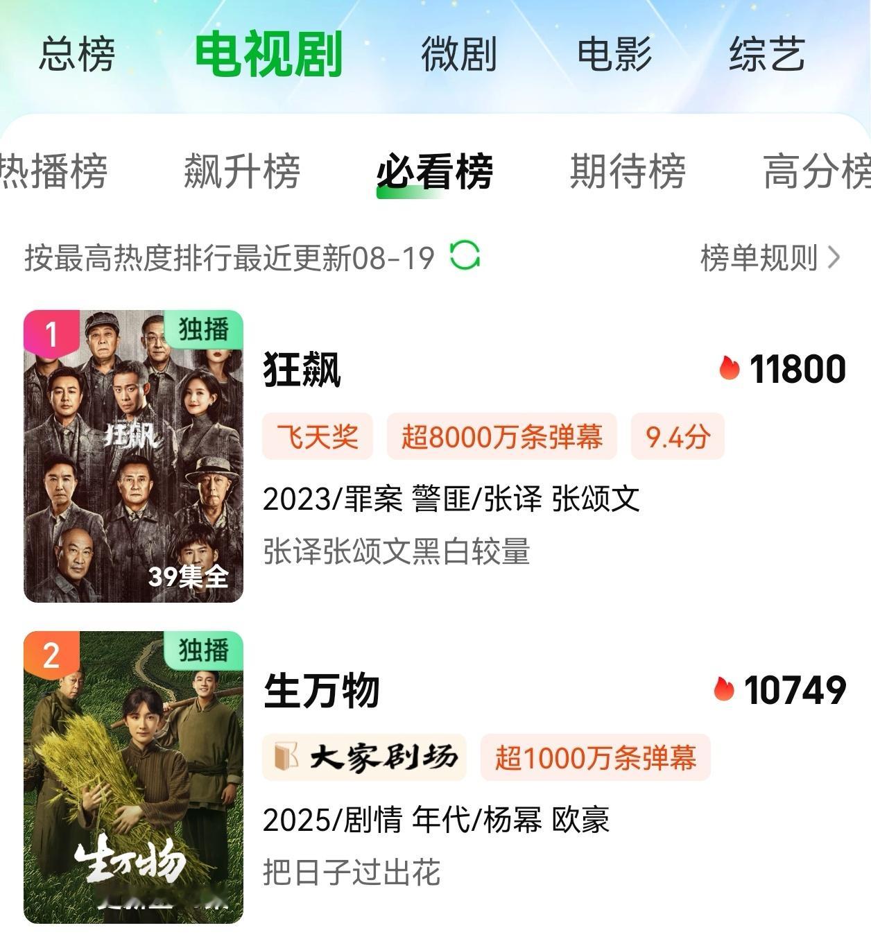 幂迪 仙女夫妇 全体起立！杨幂生万物开播145.5小时登上🥝热度榜历史第二！仅