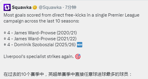 索博本赛季在各项赛事中已有7个禁区外进球，这是利史上自2013-14赛季苏亚雷斯