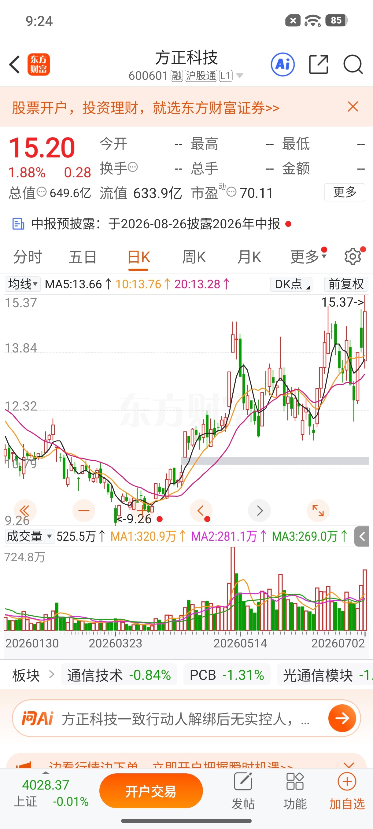 $方正科技 sh600601$ 逢低关注 