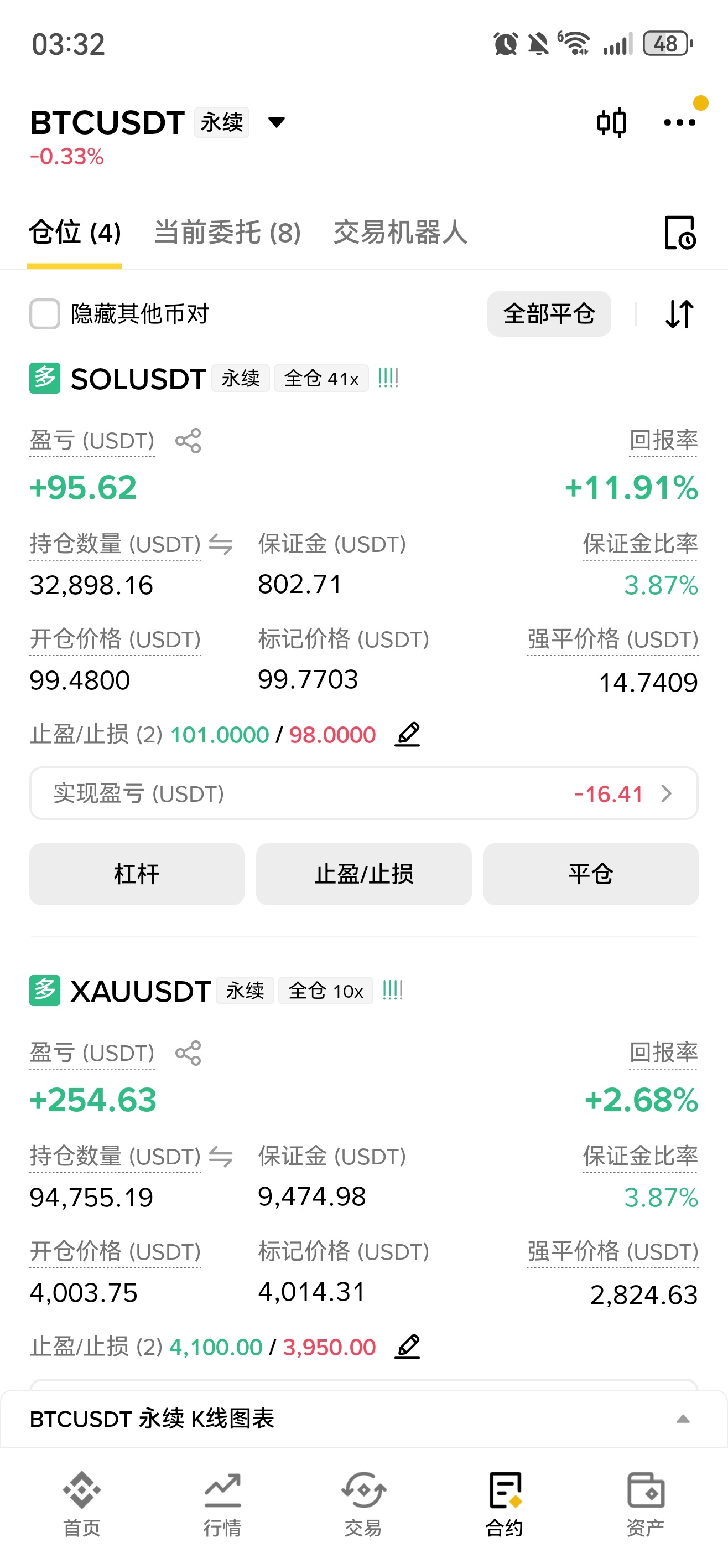 本身盈利三千现在变成300真折磨人 ​​​