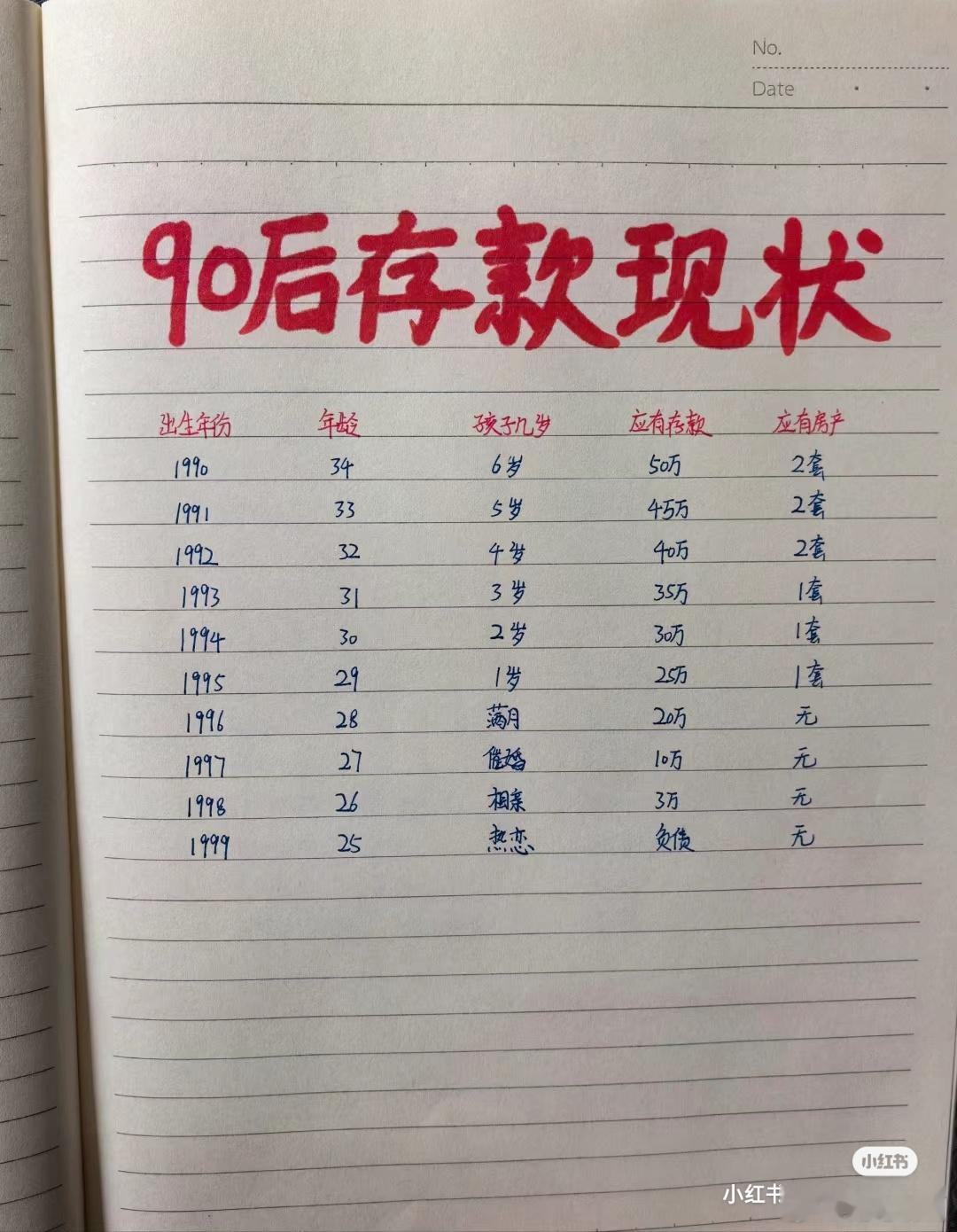 你达标了吗？ ​​​