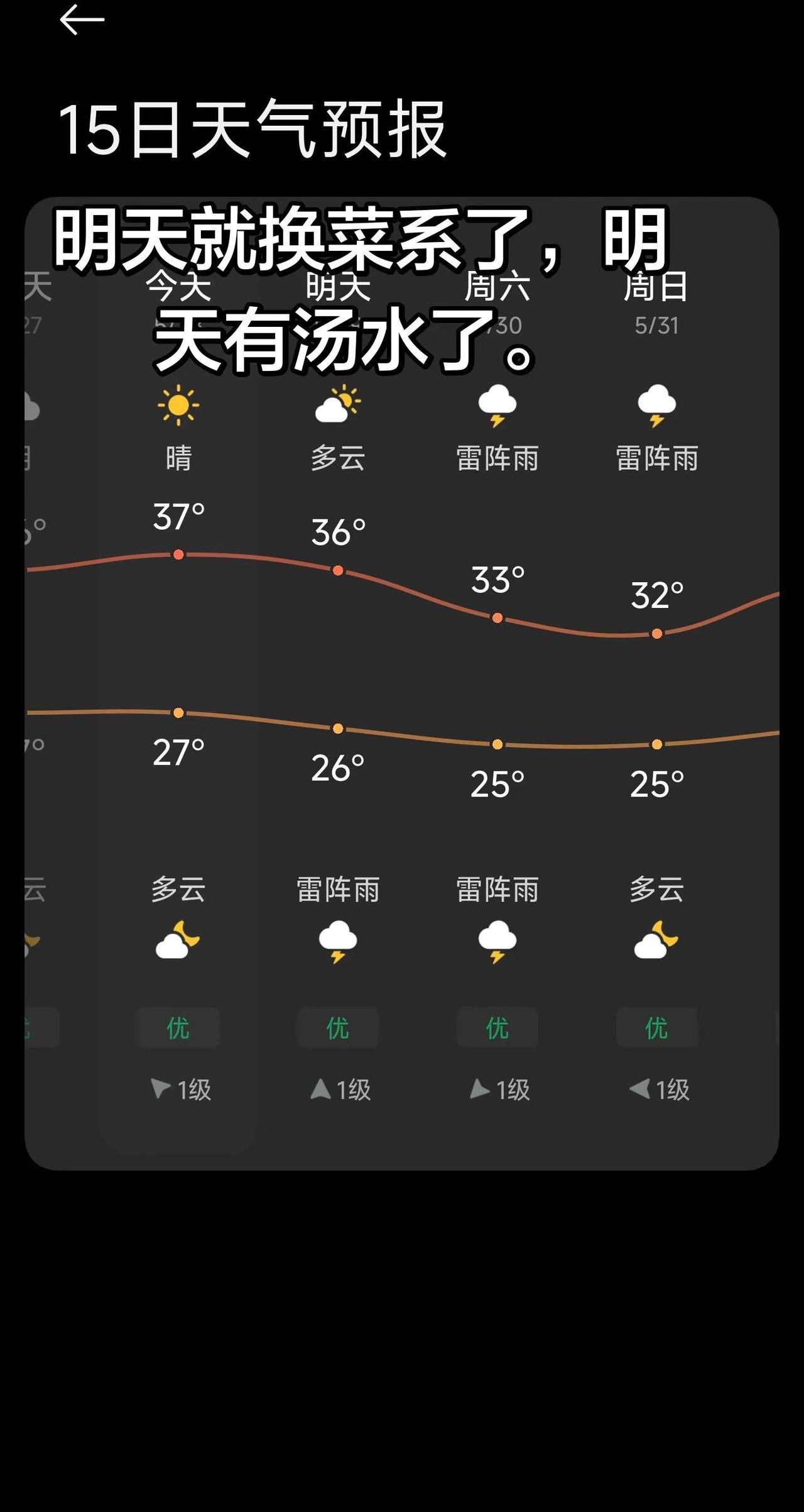 明天开始煮汤了。广东天气有多离谱 广东天气