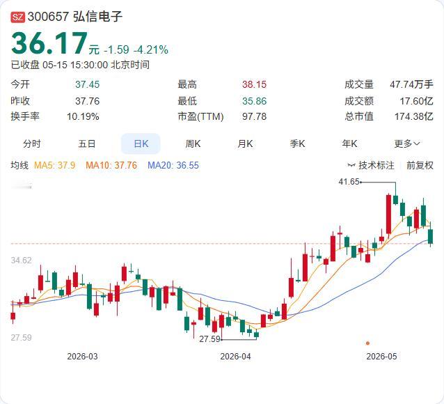 无锡“Token工厂”来了！弘信电子联手华为，打造国产算力超级引擎

今晚，一则