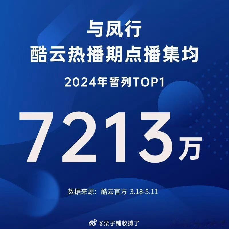 兰香如故热度超与凤行请问不依赖赵丽颖算长大吗？[疑问]与凤行双平台联播，热播期云