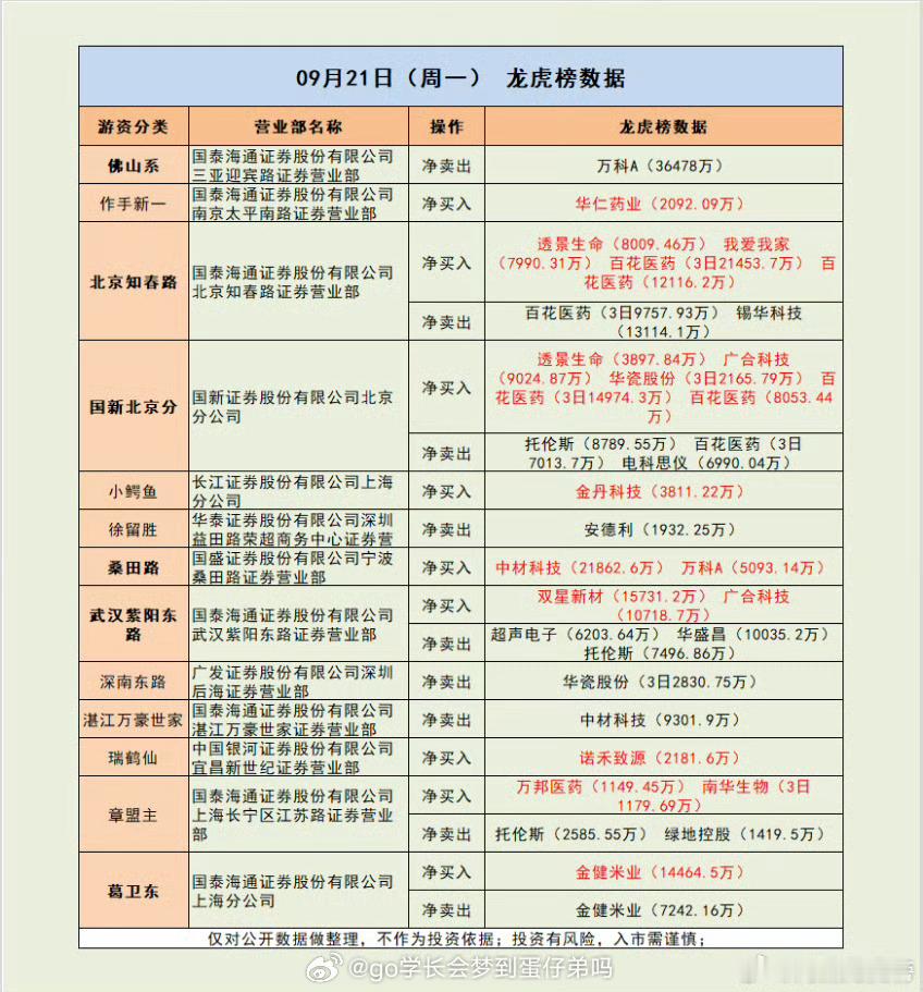 葛卫东倒腾大米 发了财！市场解读：沪指高开高走，创业板指尾盘震荡拉升。沪深两市成