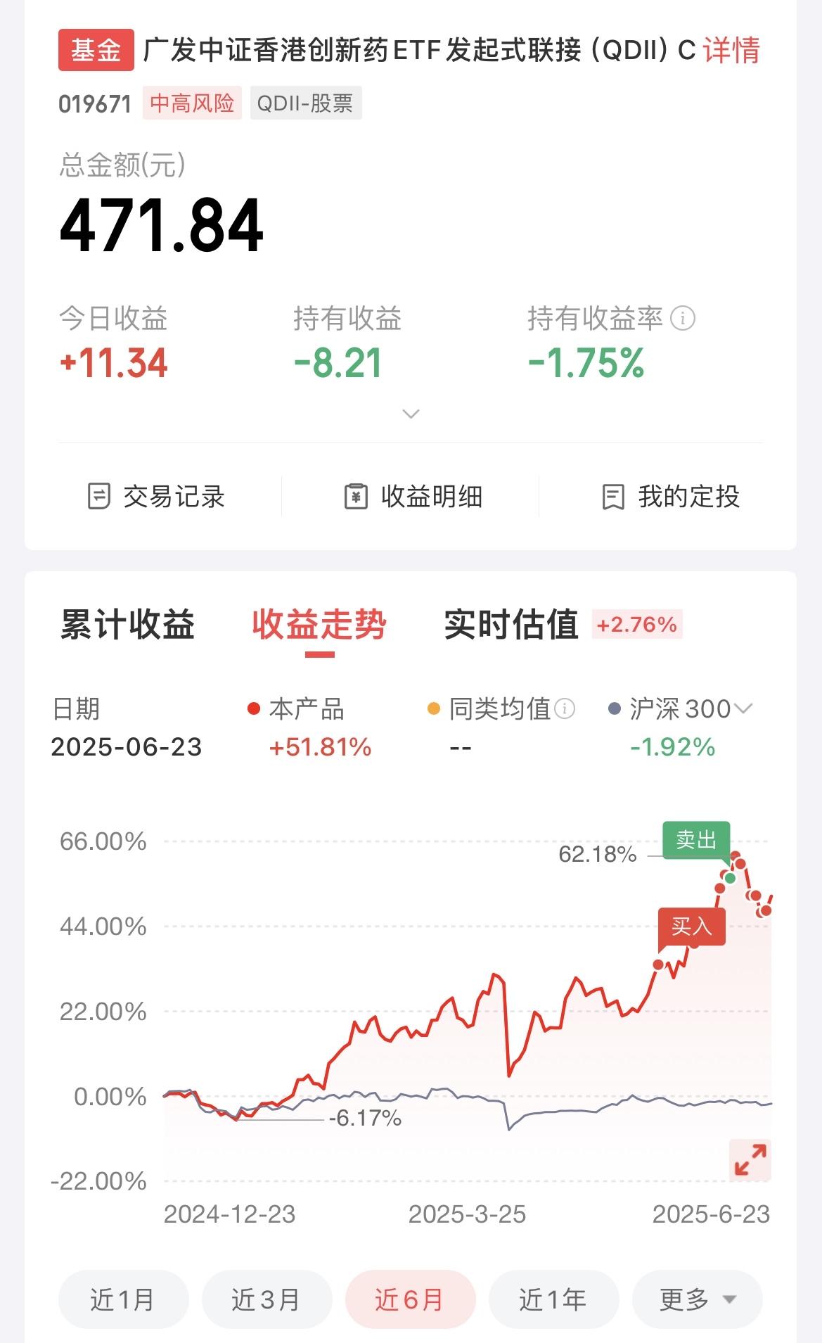 港股创新药又反弹了接近3个点，还亏损不到2个点，这个位置依旧很尴尬！

6月最后