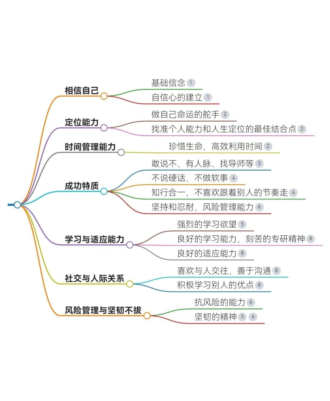 个人的哪些优势足以改变人生