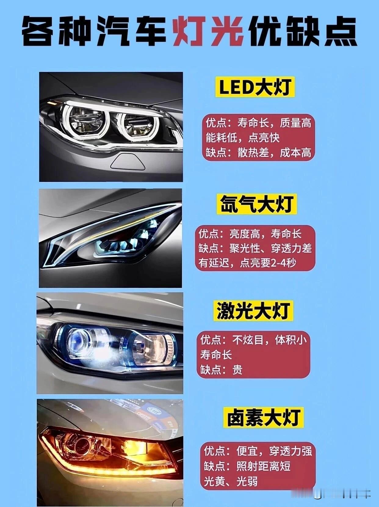 看看你的汽车大灯