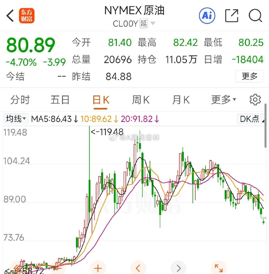 美伊突然握手言和！油价降了，化工塌了，但这几个行业成本骤降美伊谅解备忘录达成一致