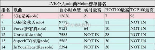 tg金秋天solo就是队内第一啊乱纪引以为傲的点赞也被破了呢[破涕为笑] 