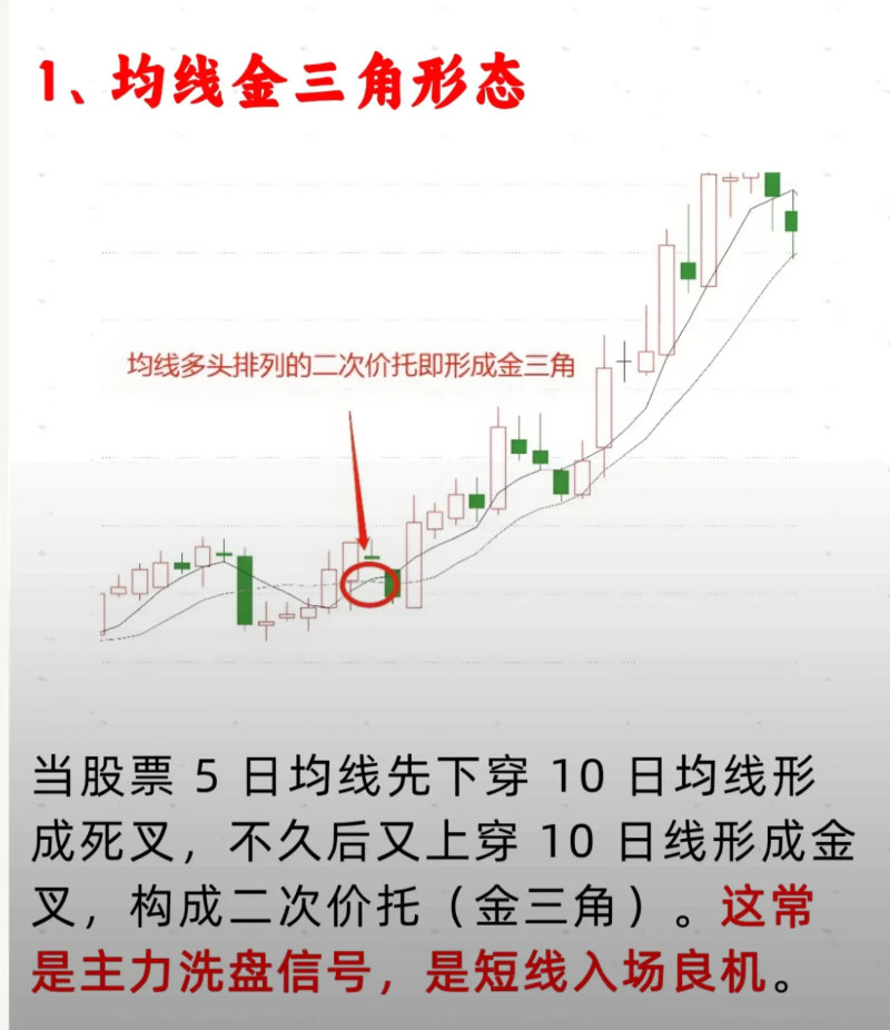 图解干货分享：识别主力 “拉升信号”，六个绝佳进场时机！如果大家觉得有用，可以收