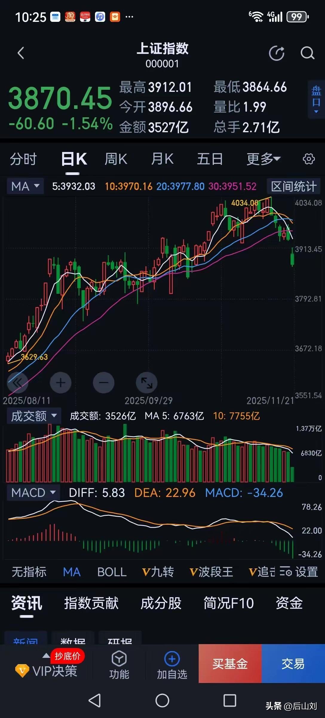 心疼李大霄，这两天他的脸肿得很厉害，大A真的也不惯着老人。你不惯着大校，行，但是