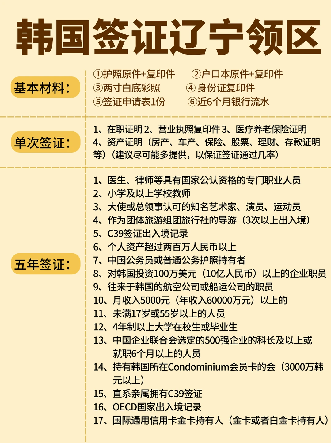 辽宁领区韩国签证，五年17种条件可选